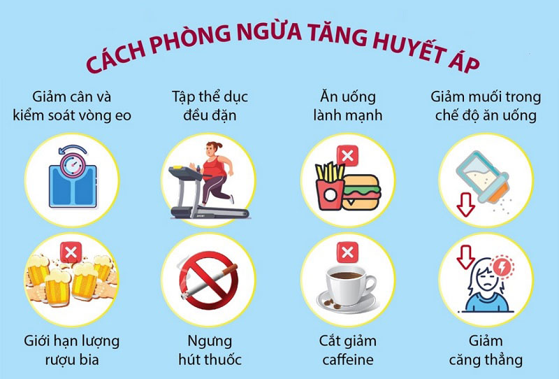 Nguyên nhân gây huyết áp cao và bí quyết phòng bệnh